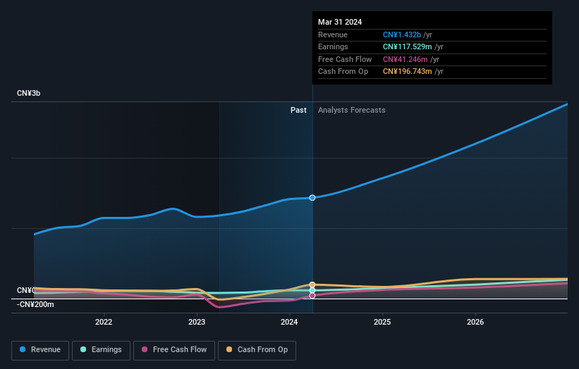 earnings-and-revenue-growth