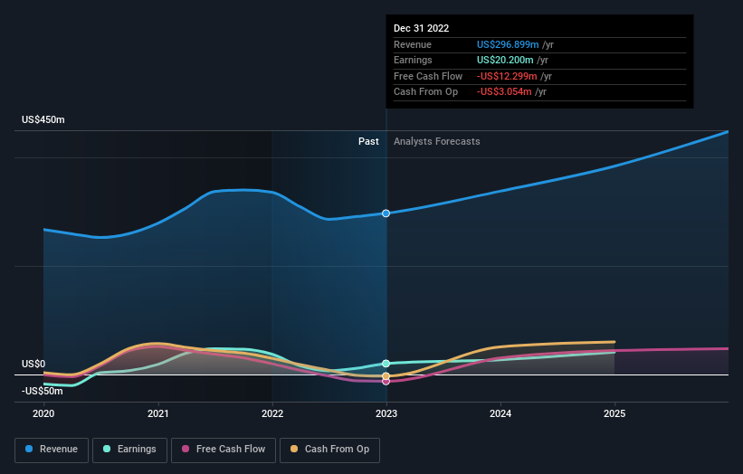 earnings-and-revenue-growth