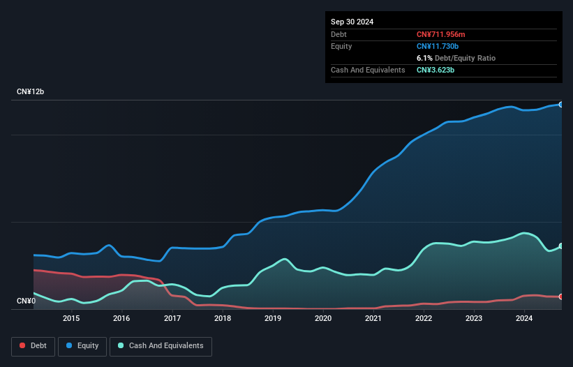 debt-equity-history-analysis