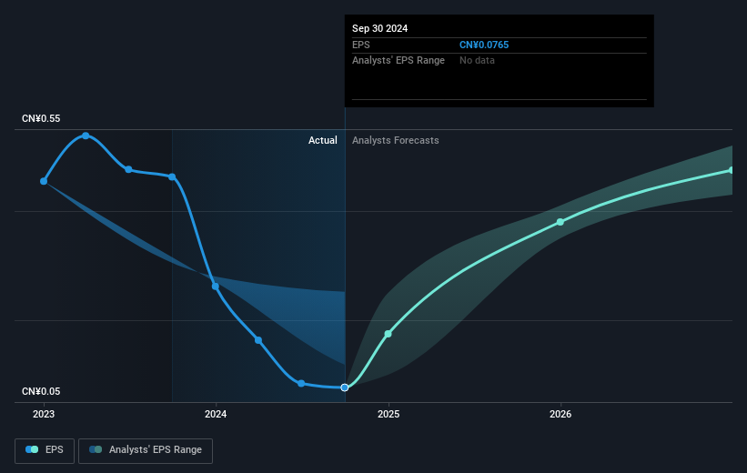 earnings-per-share-growth