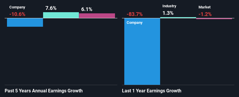 past-earnings-growth