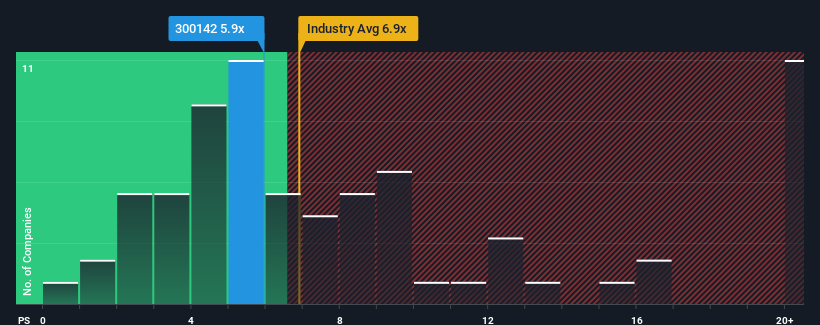 ps-multiple-vs-industry