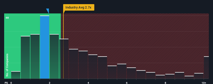 ps-multiple-vs-industry