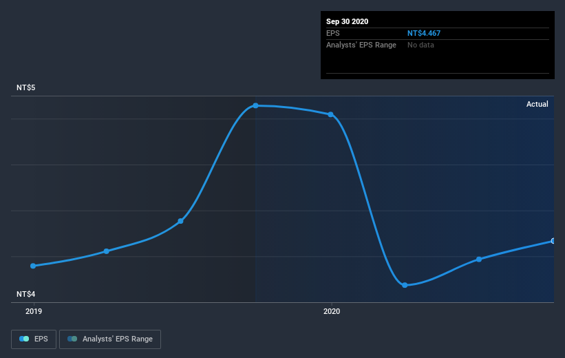 earnings-per-share-growth