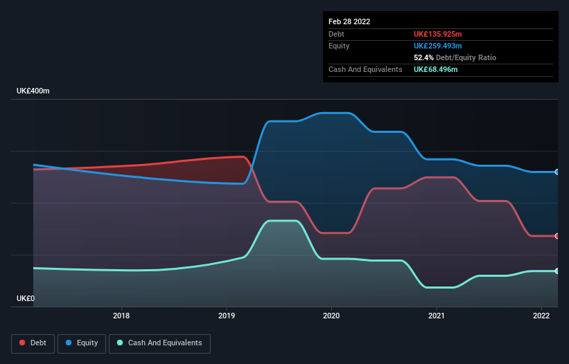 debt-equity-history-analysis