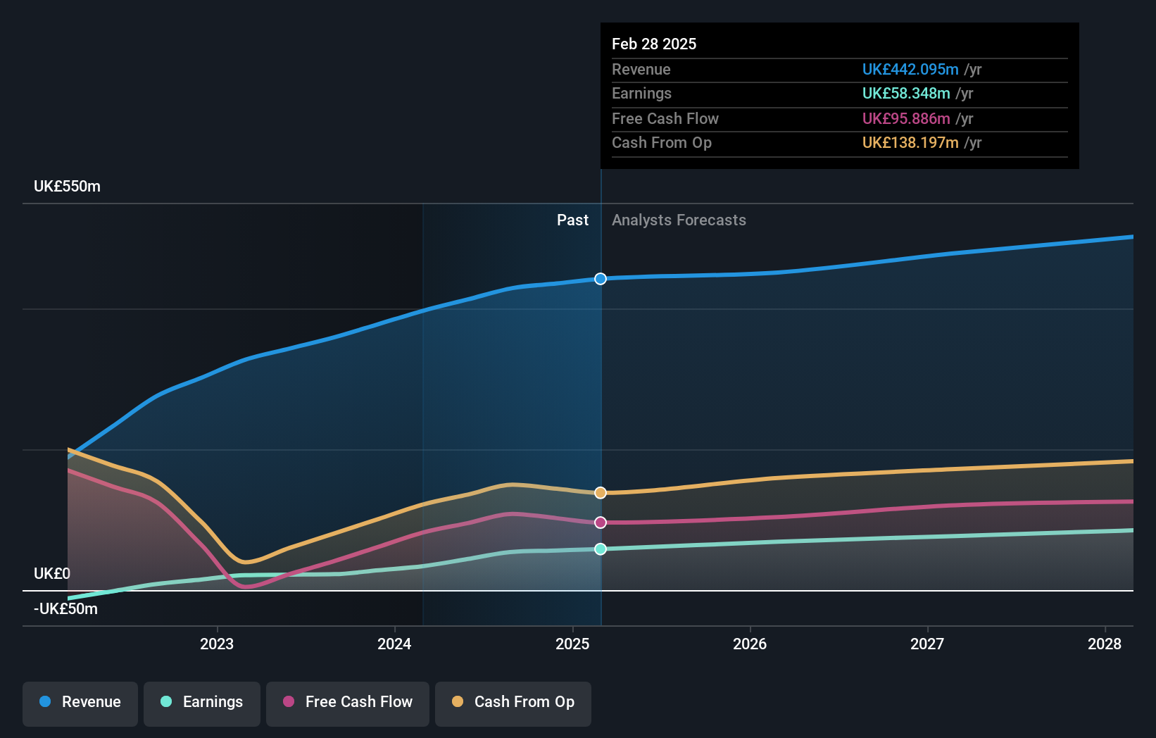 earnings-and-revenue-growth