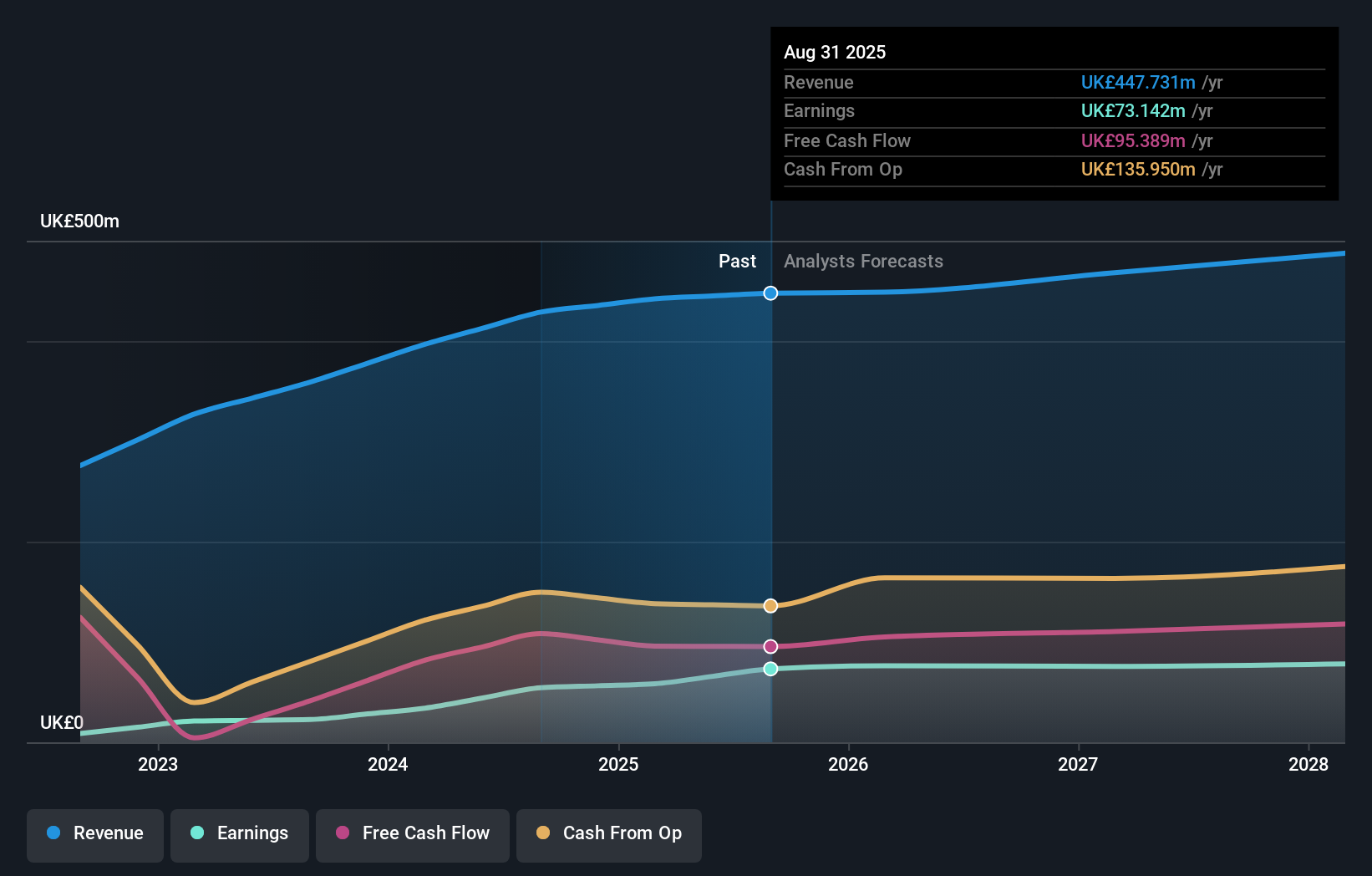 earnings-and-revenue-growth