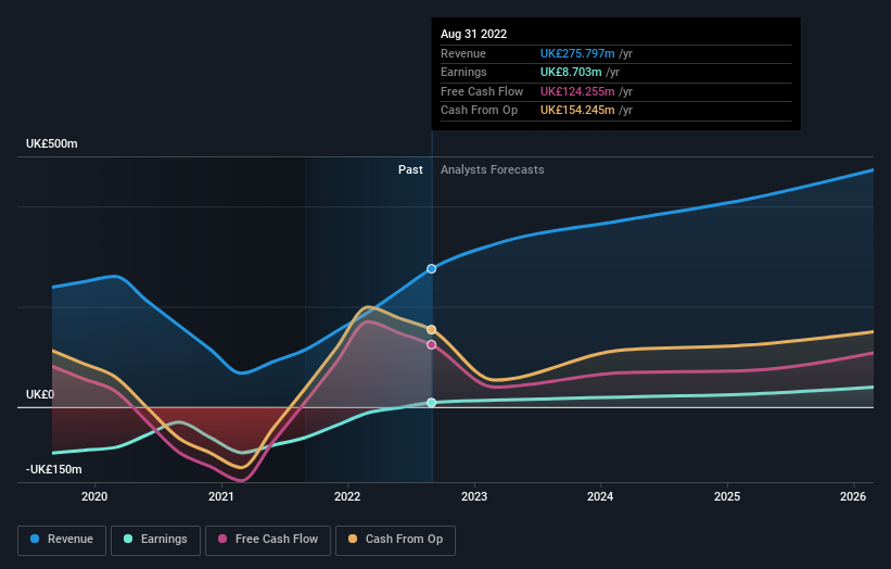 earnings-and-revenue-growth