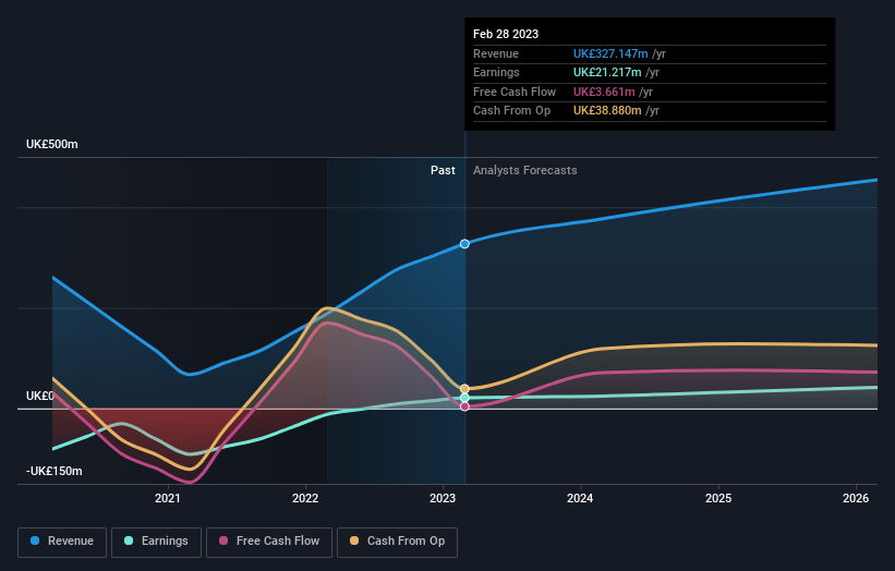 earnings-and-revenue-growth