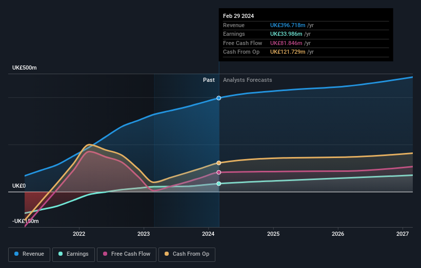 earnings-and-revenue-growth