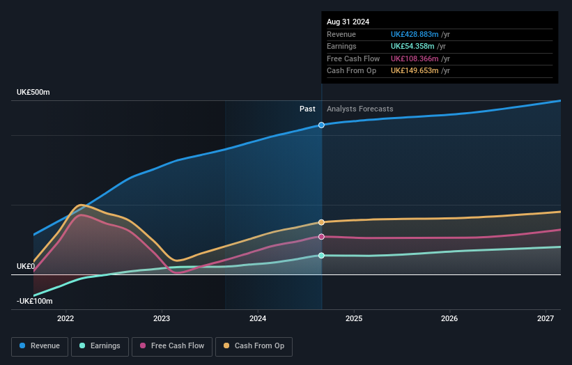 earnings-and-revenue-growth