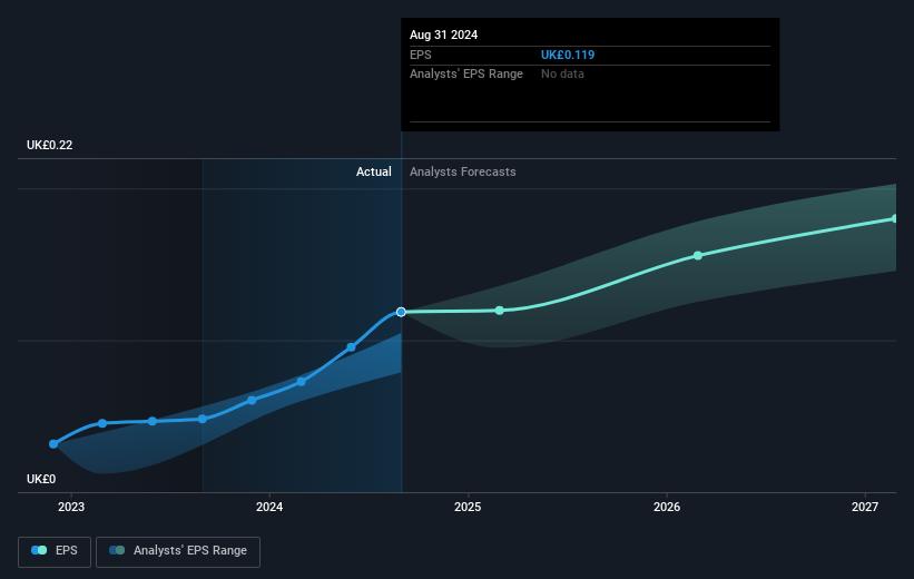 earnings-per-share-growth