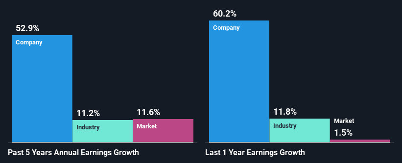 past-earnings-growth