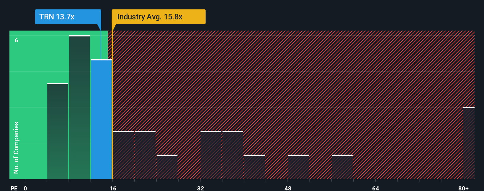pe-multiple-vs-industry