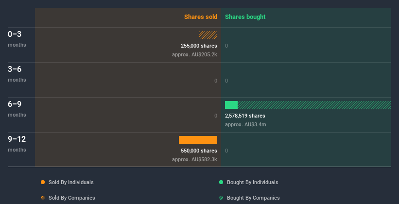 insider-trading-volume