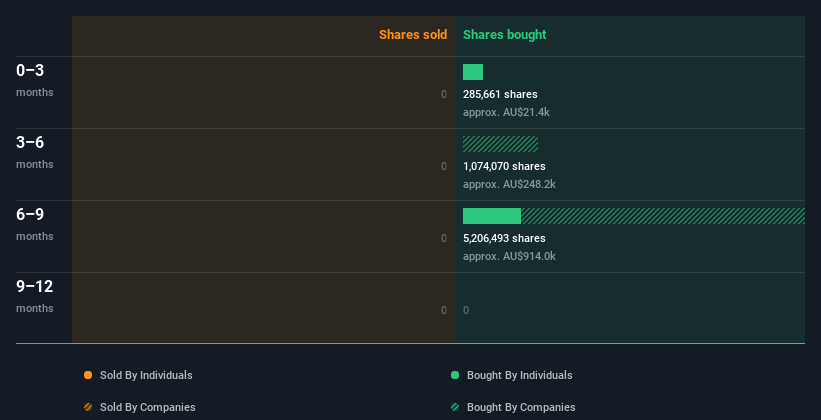 insider-trading-volume