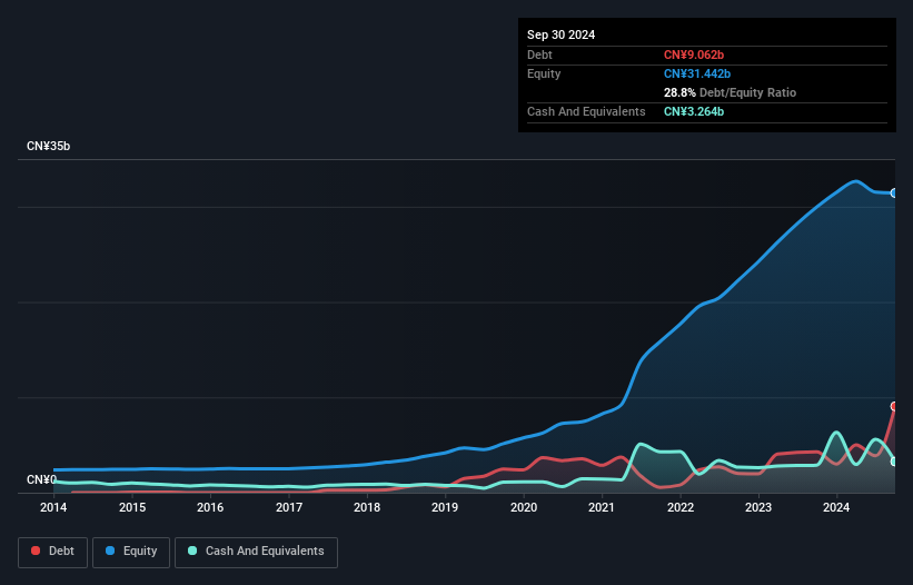 debt-equity-history-analysis