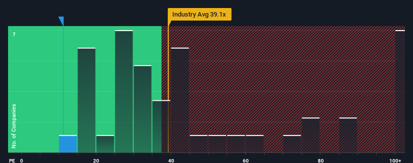 pe-multiple-vs-industry