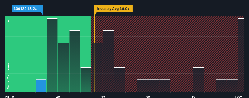 pe-multiple-vs-industry