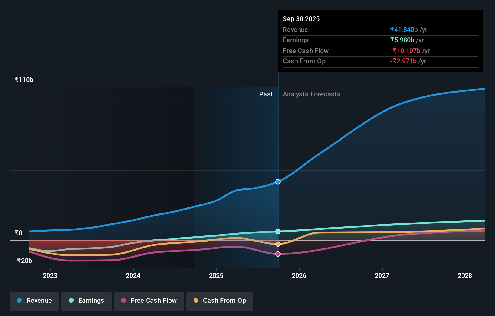 earnings-and-revenue-growth
