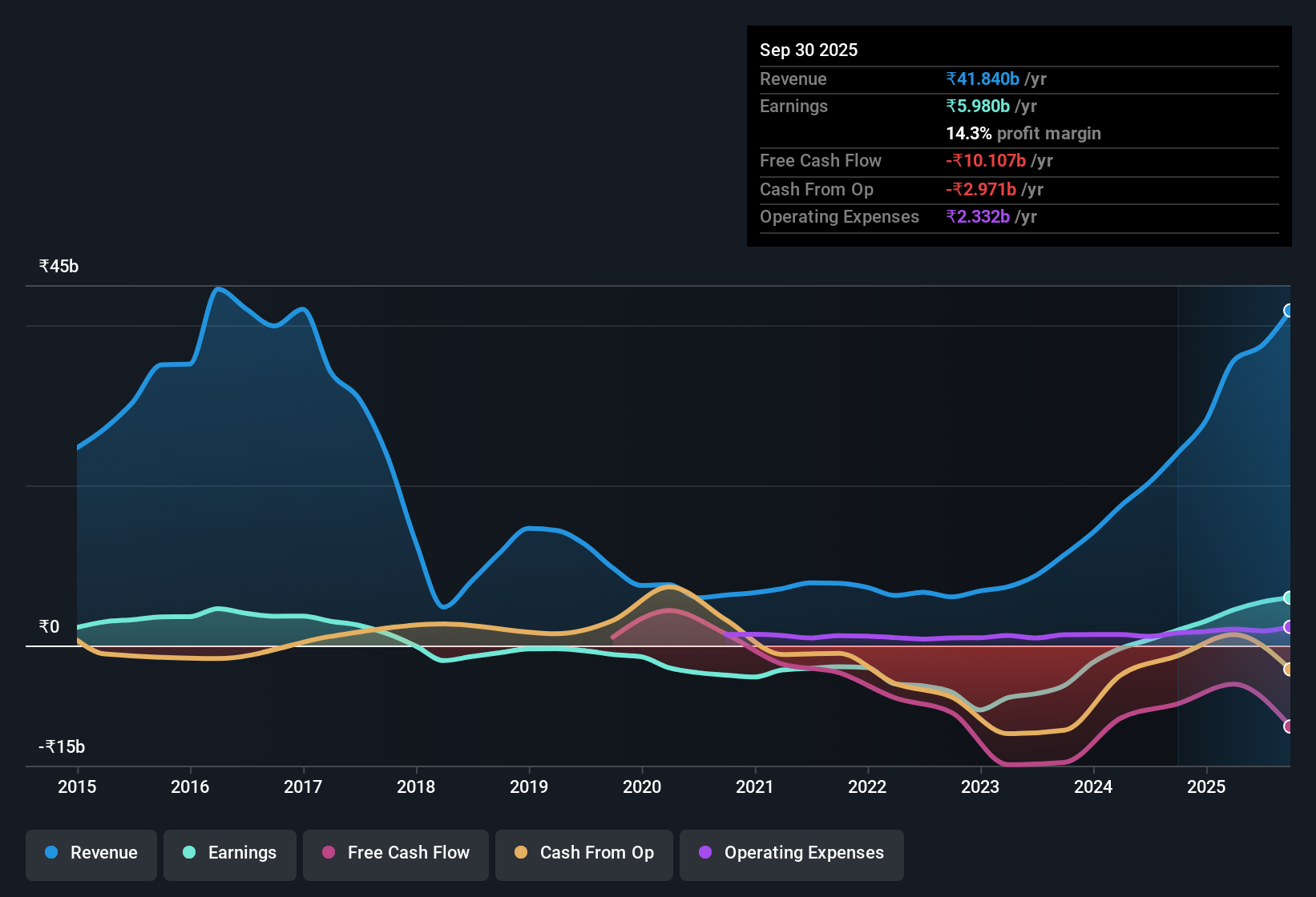 earnings-and-revenue-history