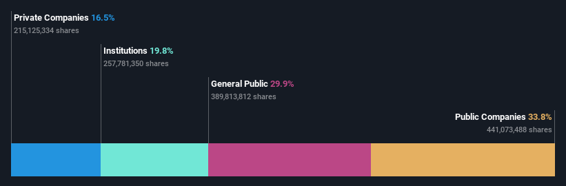 ownership-breakdown