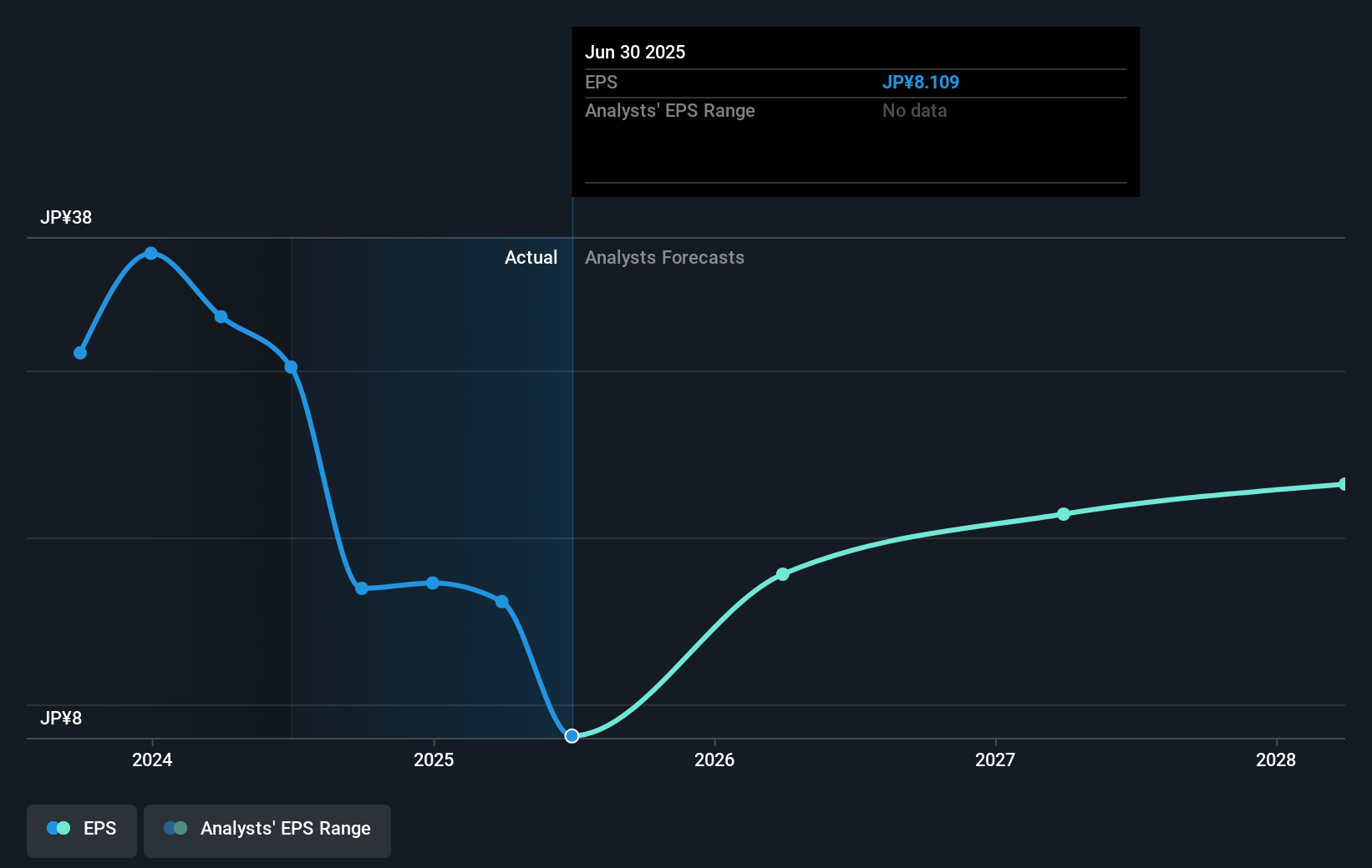 earnings-per-share-growth
