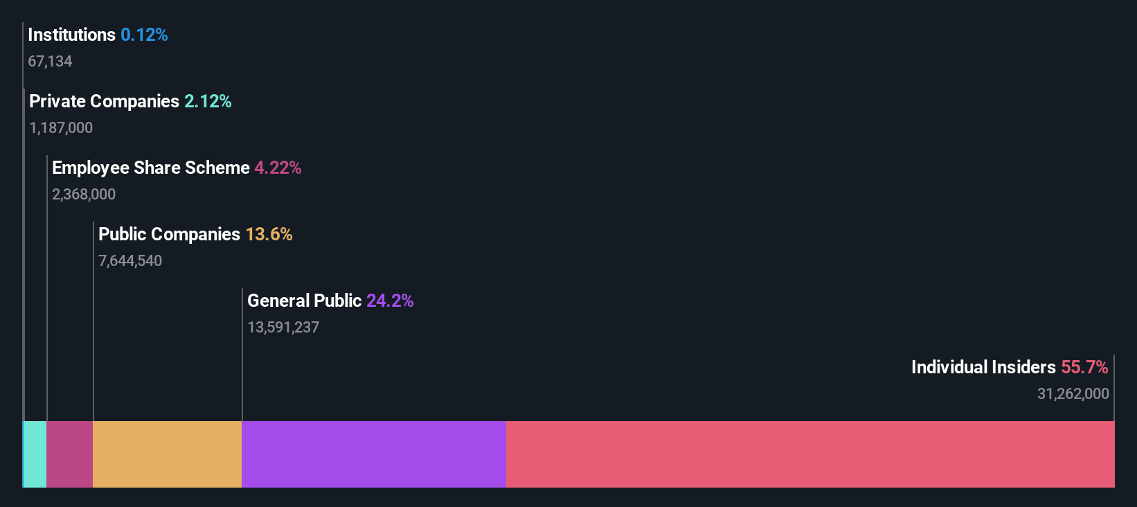 ownership-breakdown
