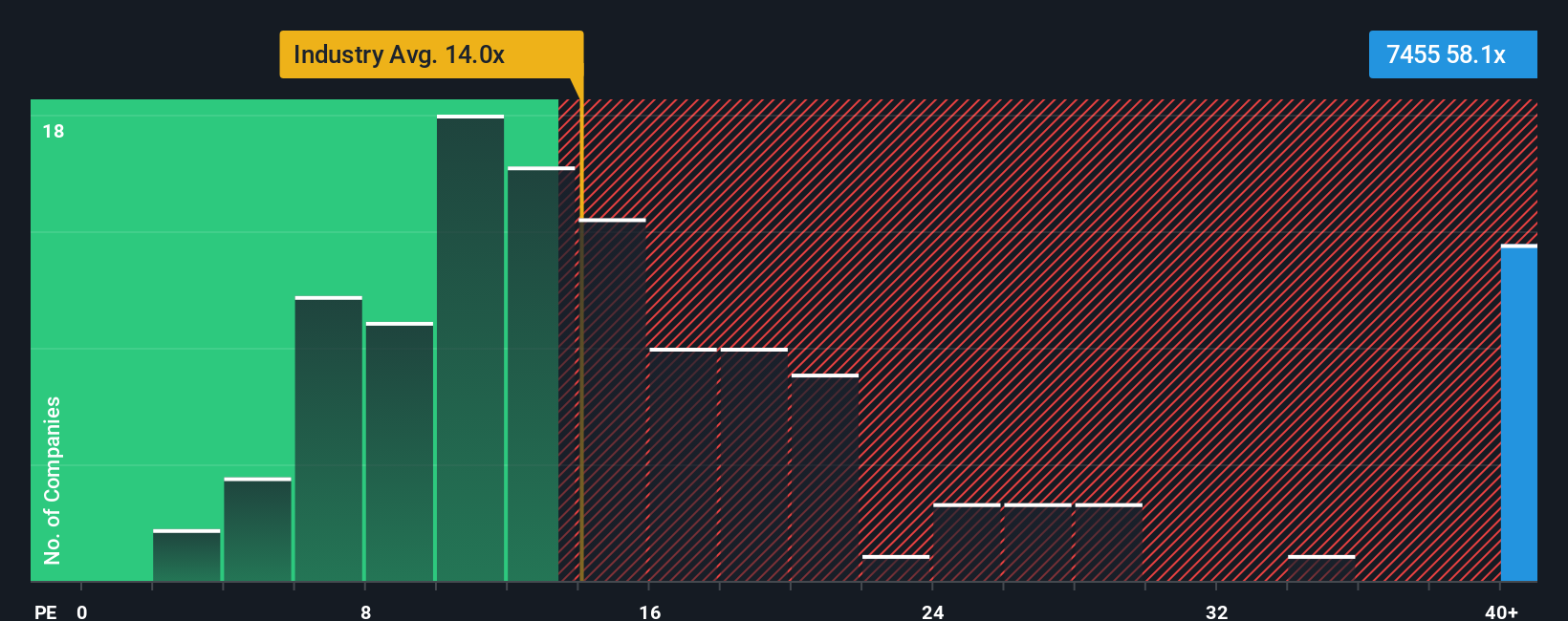 pe-multiple-vs-industry