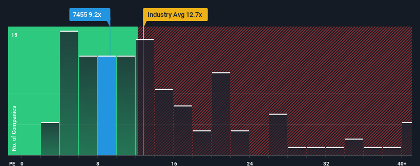 pe-multiple-vs-industry