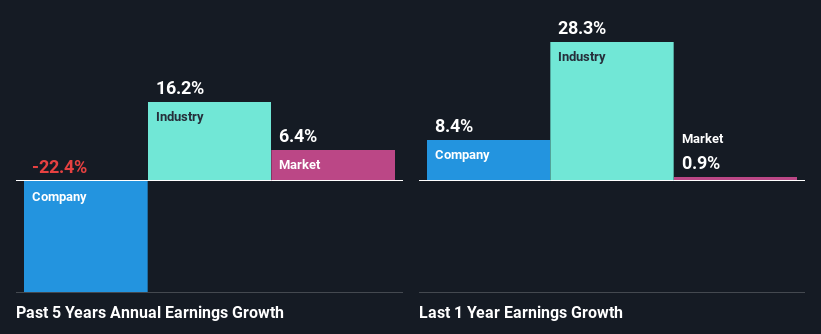 past-earnings-growth