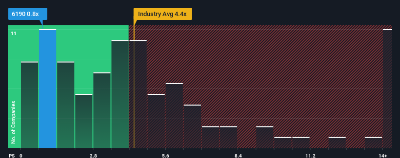 ps-multiple-vs-industry