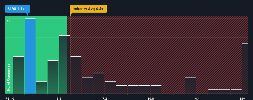 ps-multiple-vs-industry