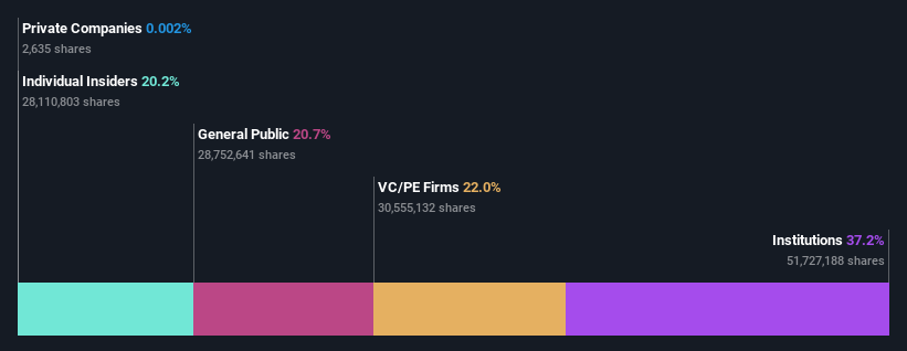 ownership-breakdown