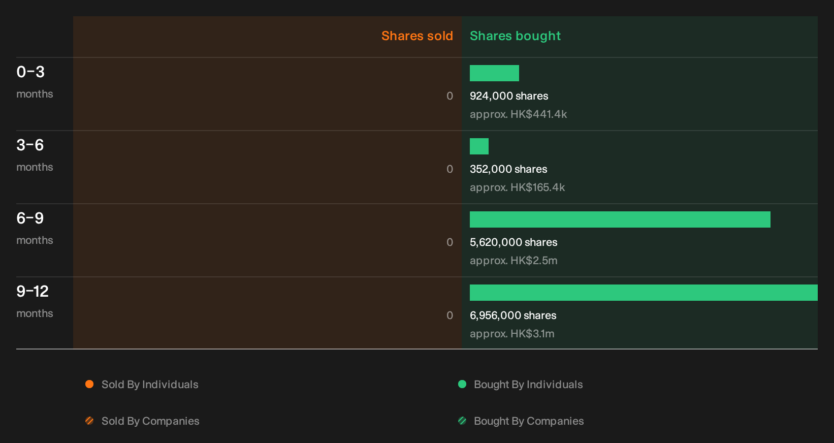 insider-trading-volume