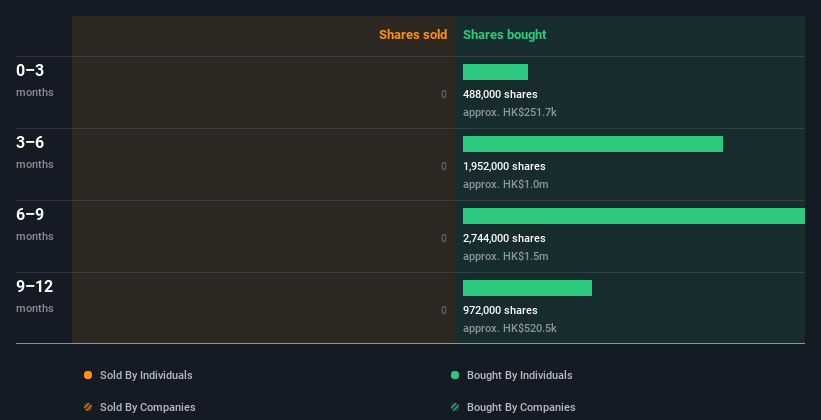 insider-trading-volume