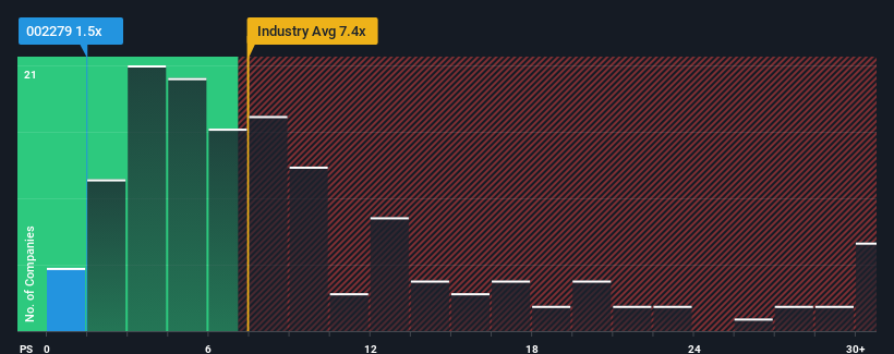 ps-multiple-vs-industry