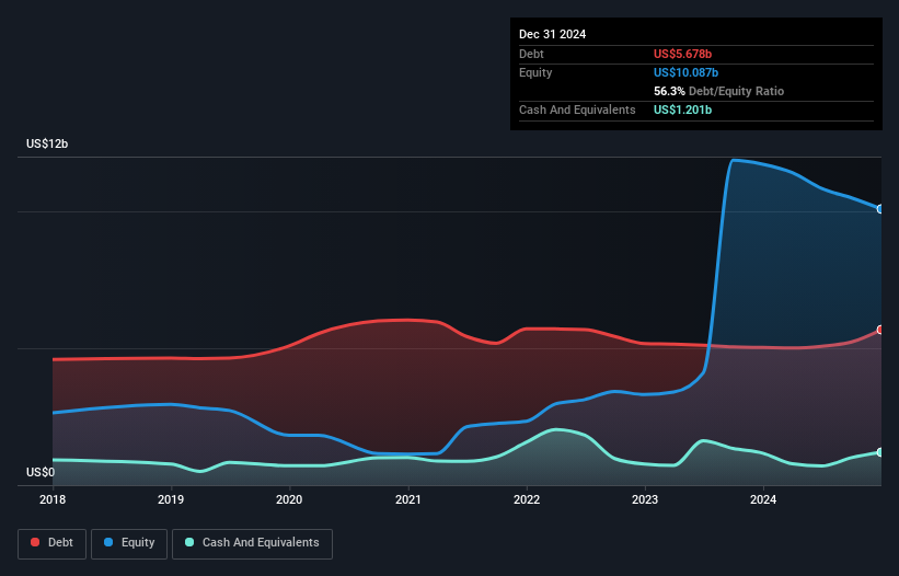 debt-equity-history-analysis