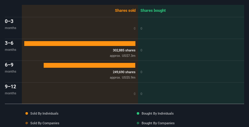 insider-trading-volume