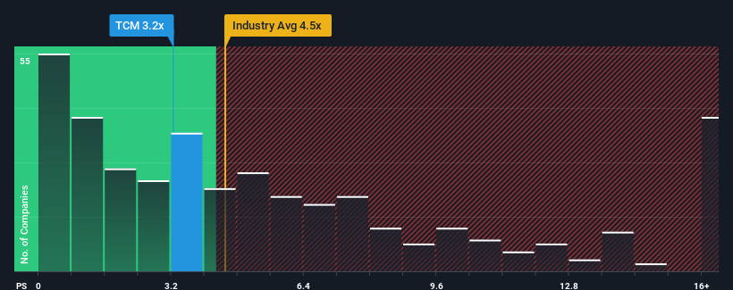 ps-multiple-vs-industry