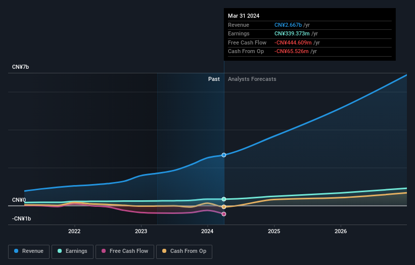 earnings-and-revenue-growth