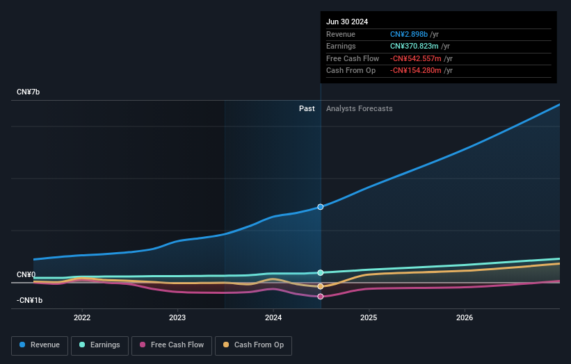 earnings-and-revenue-growth