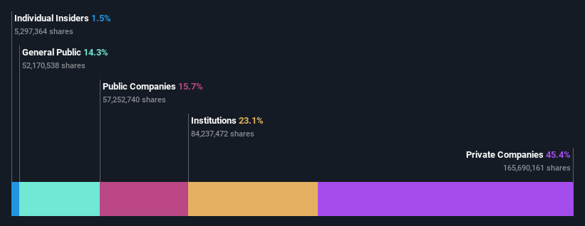 ownership-breakdown