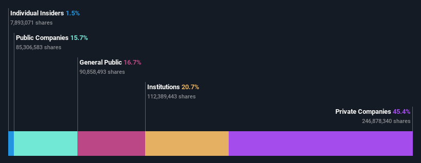 ownership-breakdown