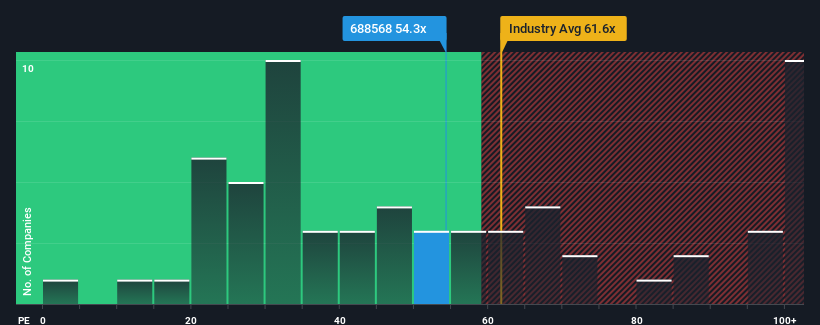 pe-multiple-vs-industry