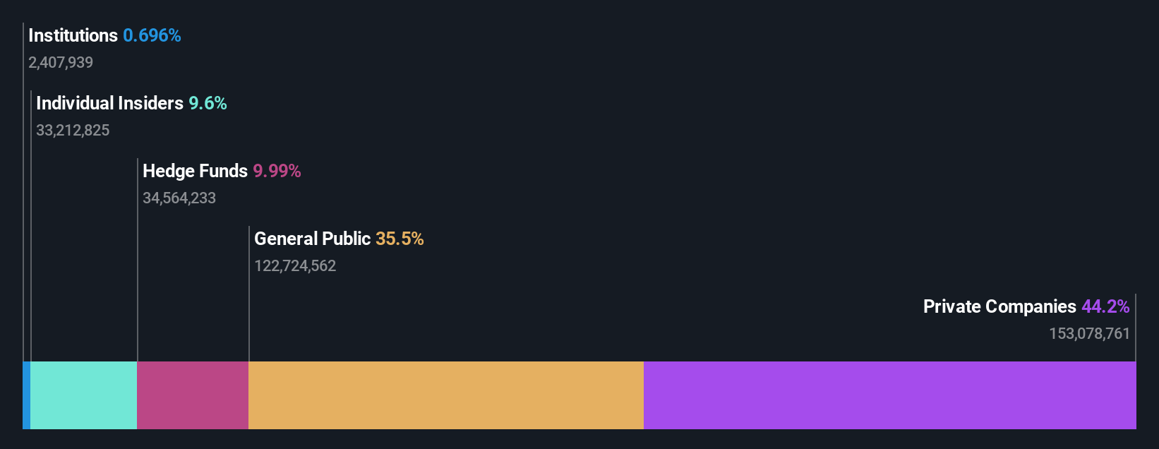 ownership-breakdown
