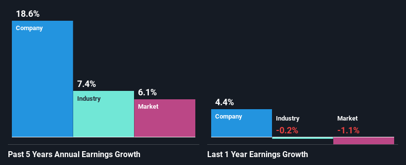 past-earnings-growth