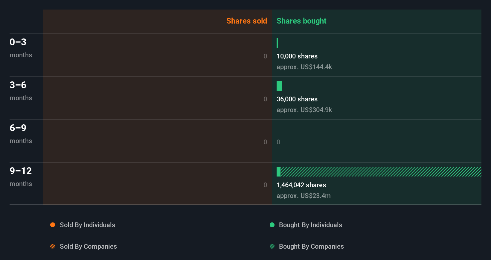 insider-trading-volume
