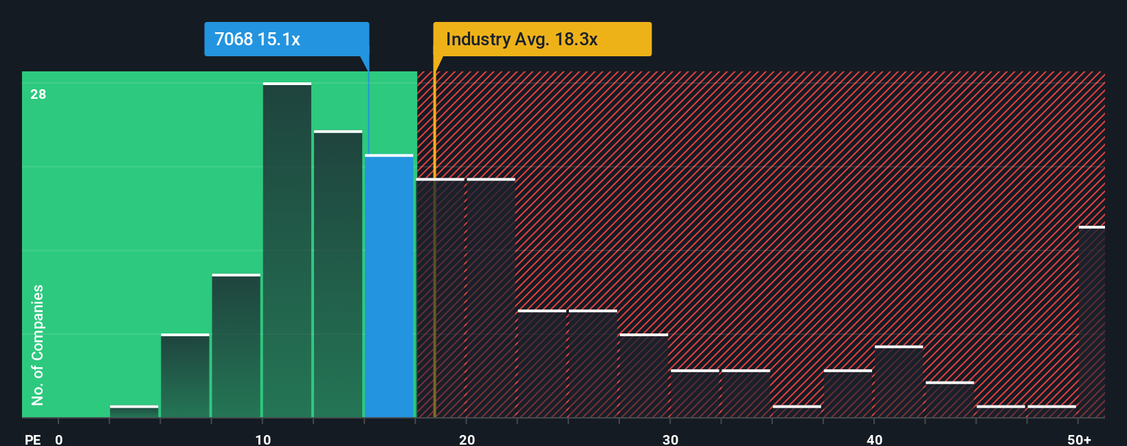 pe-multiple-vs-industry
