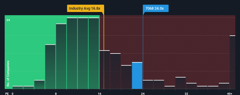 pe-multiple-vs-industry